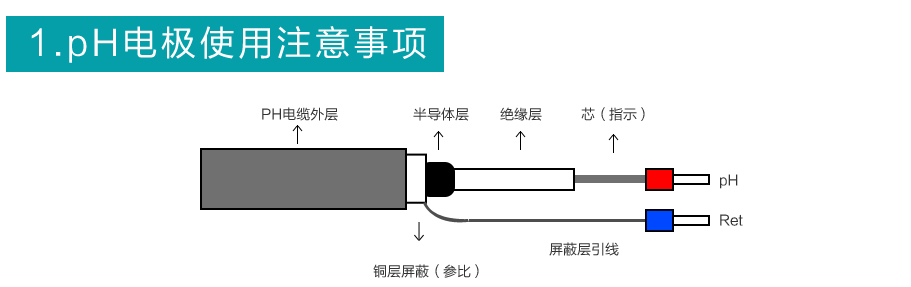 米科高温灭菌电极使用说明