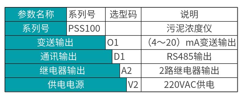 米科MIK-PSS100在线污泥浓度计选型表