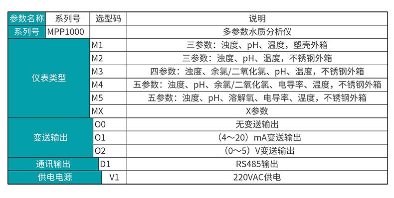 米科MIK-MPP1000多参数水质分析仪选型表