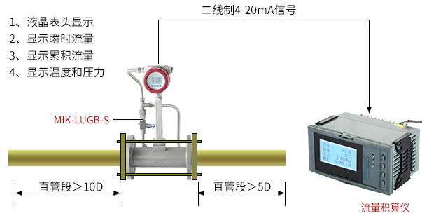 饱和蒸汽计量系统解决方案