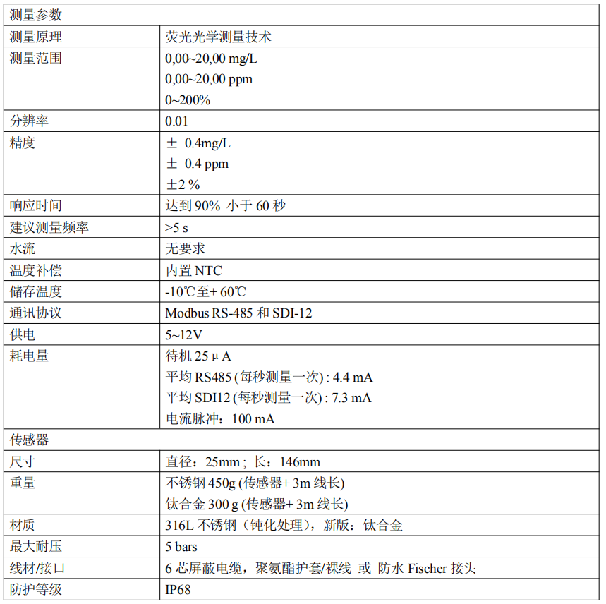 米科MIK-DO-7016法国进口荧光法溶解氧电极产品参数