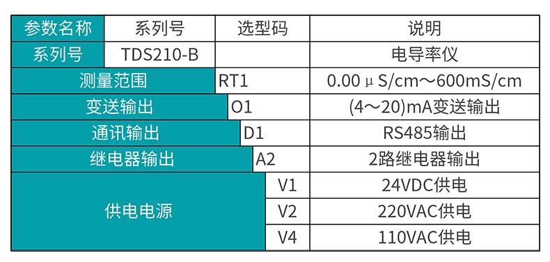 米科MIK-TDS210-B在线电导率测试仪选型表