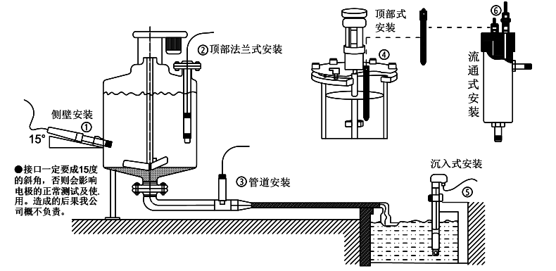 pH电极安装方式