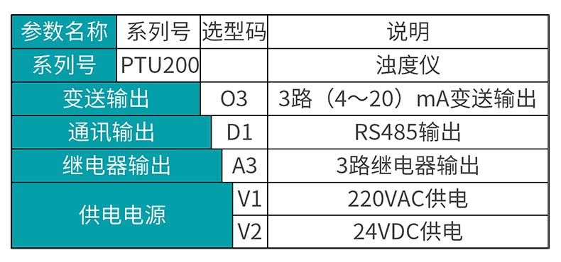 米科MIK-PTU200在线浊度检测仪选型表