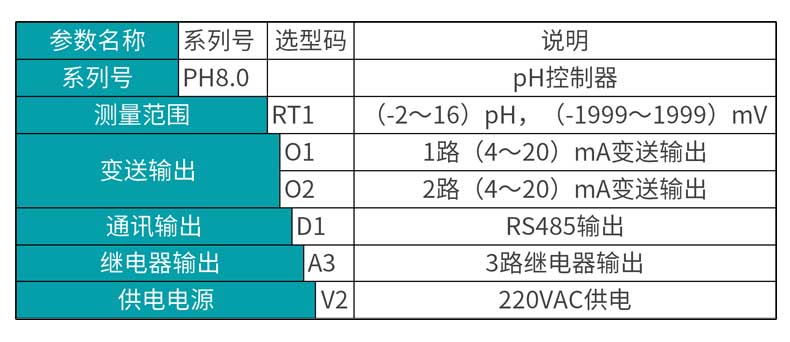 米科MIK-pH8.0在线pH/orp控制器选型表